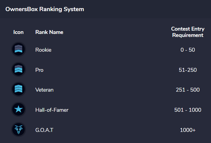 OwnersBoxRanks.PNG